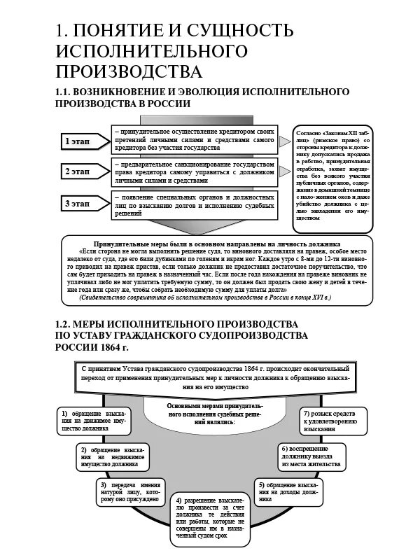 Исполнительское развитие. Стадия возбуждения исполнительного производства схема. Порядок исполнительного производства схема. Этапы исполнительного производства схема. Стадии исполнительного производства схема.