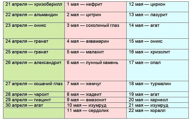 Можно ли 10 мая. Камень Тельцов женщины по гороскопу. Камни для Тельцов женщин по дате рождения. Телец камни по знаку зодиака. Телец камни по знаку зодиака для женщин по дате.