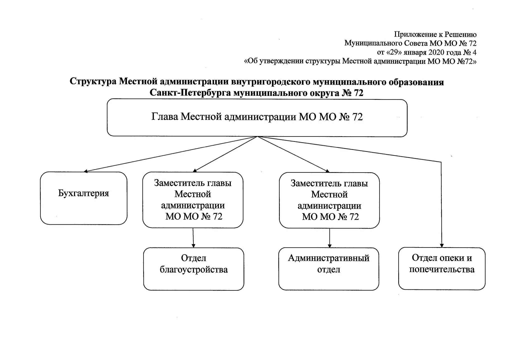 Самоуправления муниципального района или органом. Структура местного самоуправления схема. Система органов местного самоуправления схема. Структура органов местного самоуправления Новороссийска. Структура органов местного самоуправления по ФЗ 131.