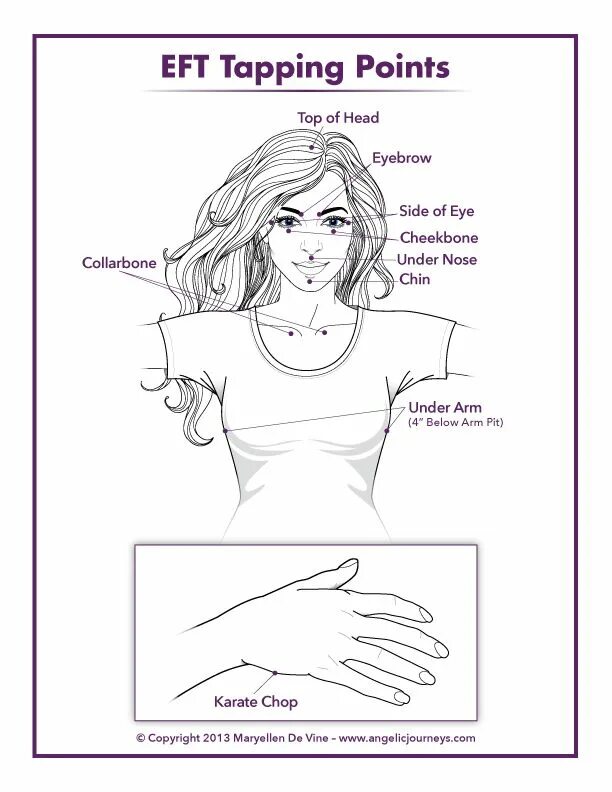 Tapping method