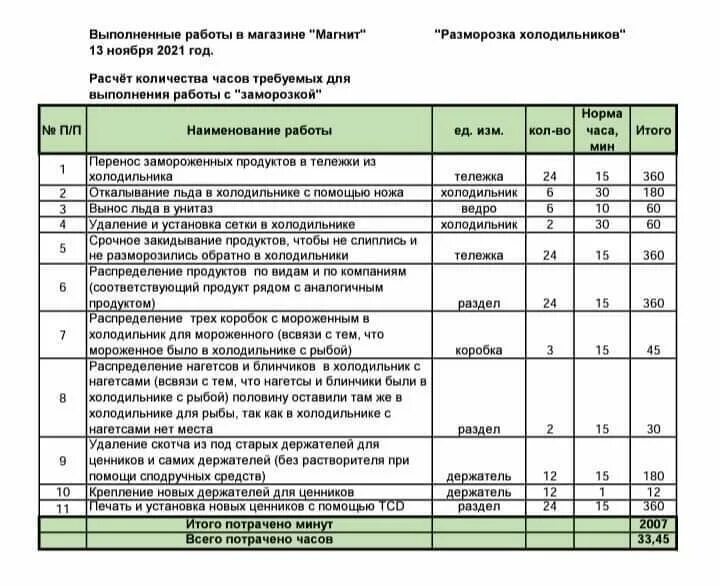 Во сколько начнут работать магазины. Во сколько открывается магазин магнит.