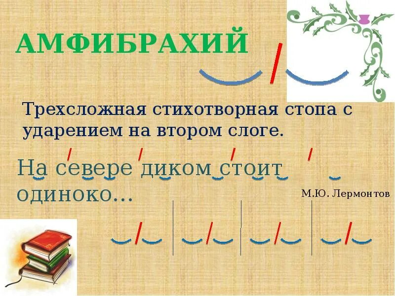 Стопы в стихотворении. Четырехстопный амфибрахий. Стихотворные схемы амфибрахий. Четырехстопный амфибрахий схема. Пятистопный амфибрахий.