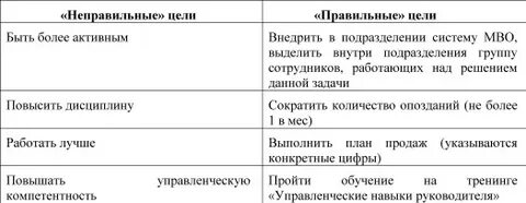 Примеры целей на 5 лет