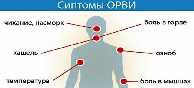 Температура при ОРВИ. ОРВИ сколько держится температура у ребенка. Сколько дней держится температура при ОРВИ У ребенка. Сколько держится температура при ОРВИ. Орви неделя температура 37