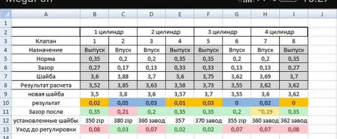 Зазоры клапанов 2110 8 клапанов инжектор. Таблица регулировки клапанов ВАЗ. Тепловые зазоры клапанов ВАЗ 2114 инжектор. ВАЗ 2115 зазоры клапанов инжектор 8 1.5. Зазоры клапанов ВАЗ 2114 8 клапанов 1.6 инжектор.