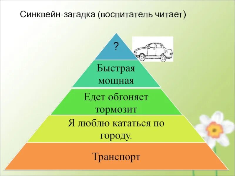 Синквейн в работе по развитию речи. Синквейн для дошкольников. технология синквейн в развитии речи дошкольников. технология синквейн. технология синквейн для дошкольников.