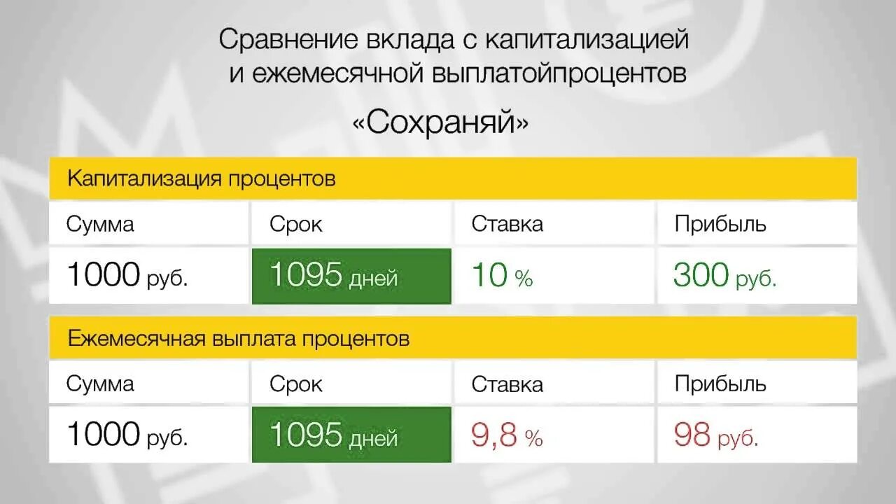 Золотой оплата процентов