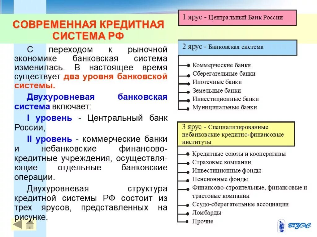 Структура и функции кредитной системы. Кредитная система современной россии состоит из. кредитная система россии и ее структура. современная кредитная система рф. структура современной кредитной системы.
