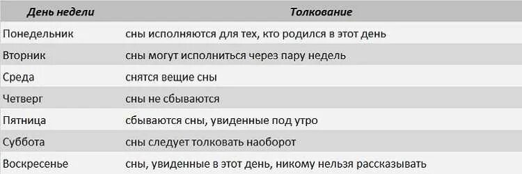 Сон с суоты на воскресенье. Снится с субботы на воскресенье. Приснился с воскресенья на понедельник. Сон с субботы на воскресенье человек.