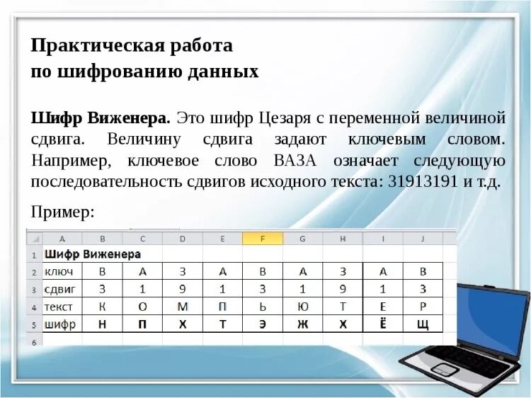 Практическая работа по информатике шифрование данных. Практическая работа по информатике шифрование данных