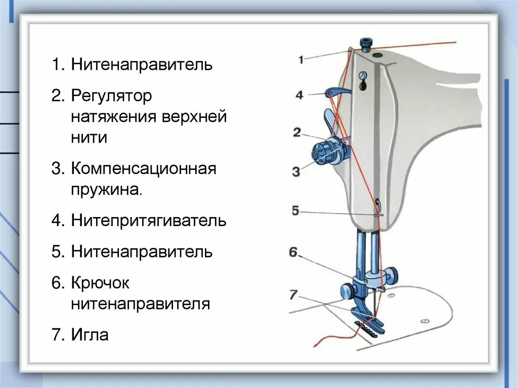 Как заправлять нижнюю нить в швейную машинку. Регулятор натяжения верхней нити jack jk-t1906gs. натяжитель верхней нити компенсационная пружина. выполнить заправку верхней нити в швейной машине..