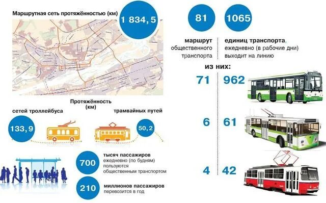 Проезд в транспорте красноярск. Развитие общественного транспорта. развитиеобественного транспорта. общественный транспорт красноярск. транспорт красноярского края.