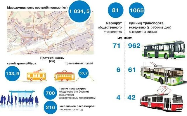 Развитие общественного транспорта. Развитиеобественного транспорта. Общественный транспорт Красноярск. Транспорт Красноярского края. Сайт транспорт красноярск