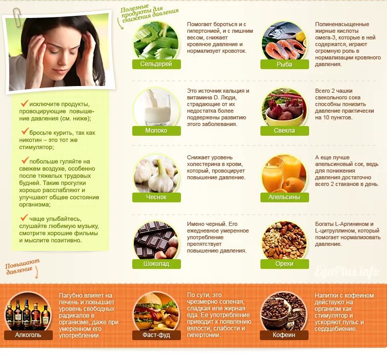 Продуктыпонизающиедавление. Список продуктов понижающих давление. Снизить давление быстро. Продукты для снижения давления. Чем понизить высокое давление.