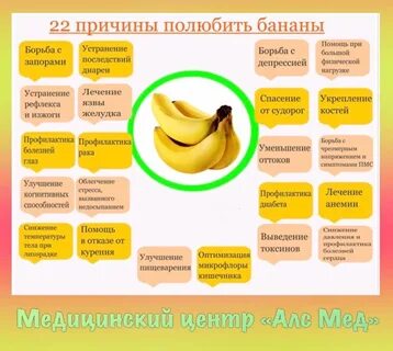На какой желудок есть фрукты