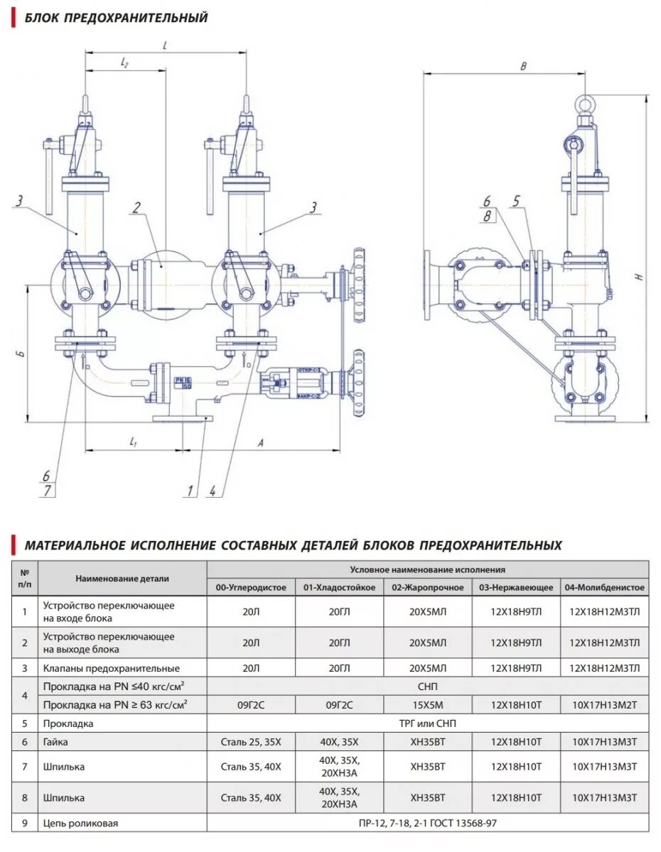 Материальное исполнение. Материальное исполнение это. 19лс38нж технические характеристики. Материальное исполнение теплообменников таблица. Материальное исполнение это.