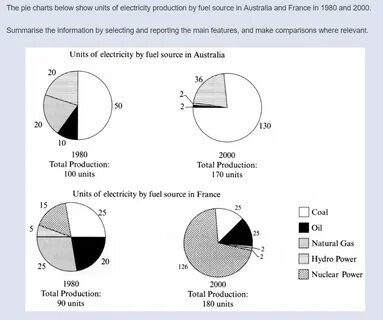 Chart below