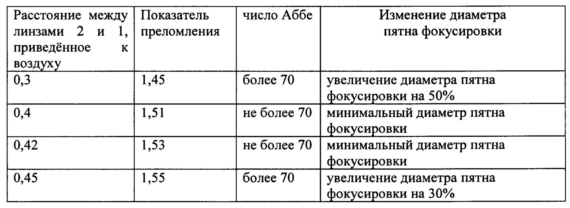 Число аббе. Число аббе в оптике что это. число аббе в очковых линзах. число аббе характеризует.