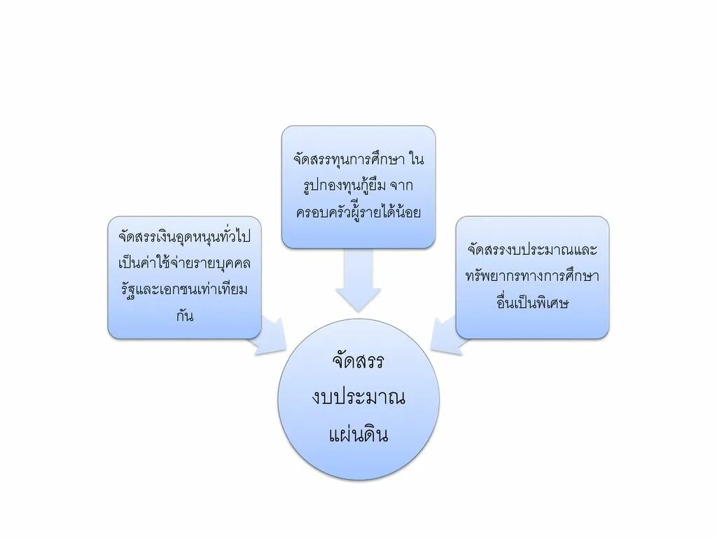 Interaction theory. Social interaction theory. social development theory. lev vygotsky’s sociocultural perspective. learning theories.