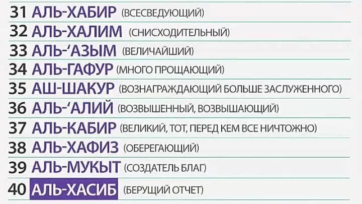 99 Имен Аллаха с транскрипцией. Имена Аллаха 99 с переводом. 99 Имён Аллаха список с переводом. 99 Прекрасных имен Аллаха с переводом. Аль курс учить