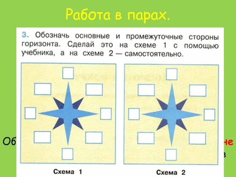 Вокруг узнать. Схема промежуточные стороны горизонта. Стороны горизонта 2 класс окружающий мир. Основные и промежуточные стороны горизонта 3. Обозначь на схемах стороны горизонта.