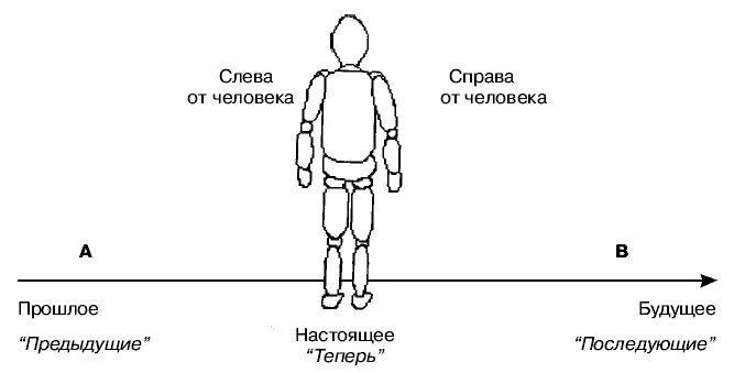 Предыдущий это какой человек