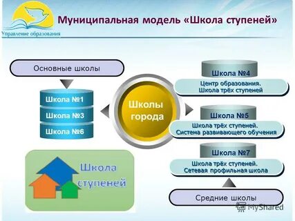 Школы первой ступени