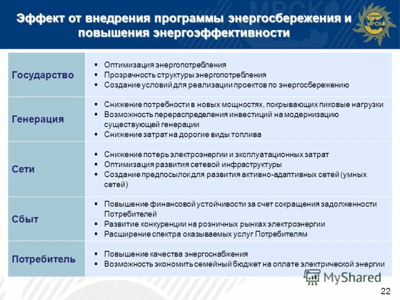 разработка программы энергосбережения и энергоэффективности