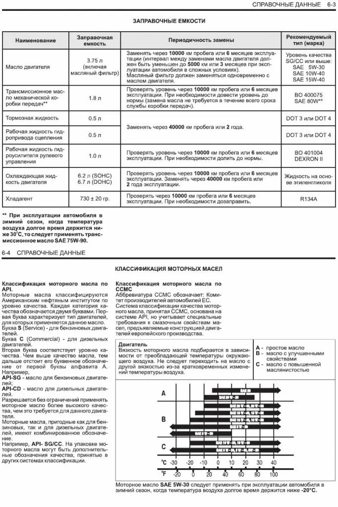 Нексия какое масло залить в двигатель. Допуски масла Дэу Нексия 8. Масло в двигатель Дэу Нексия 1.6 16 клапанов. Моторное масло для Дэу Нексия 16. Дэу Нексия 16 клапанная спецификация масла.