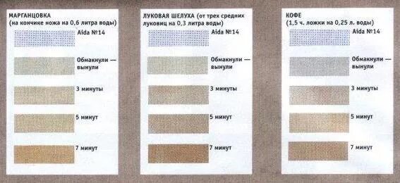 Окраска ткани чаем. Как покрасить ткань в белый цвет. Натуральные красители для ткани коричневый цвет. Как покрасить ткань в белый цвет. Окрашивание тканей для кукол.