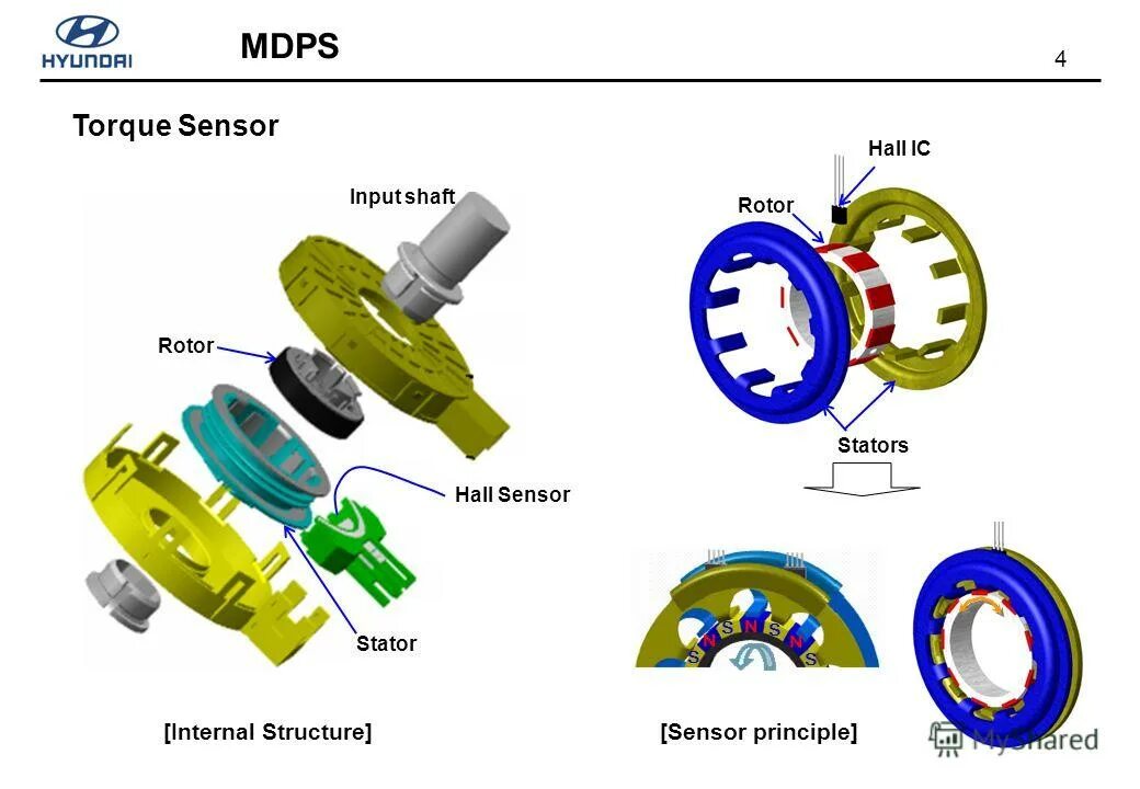 Torque sensor hyundai. Torque sensor. Torque sensor. Steering torque sensor rx400h. Силомоментный датчик.