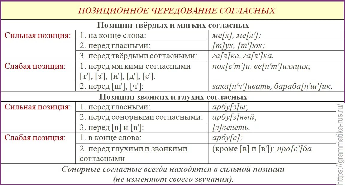 Подобрать слова по позициям