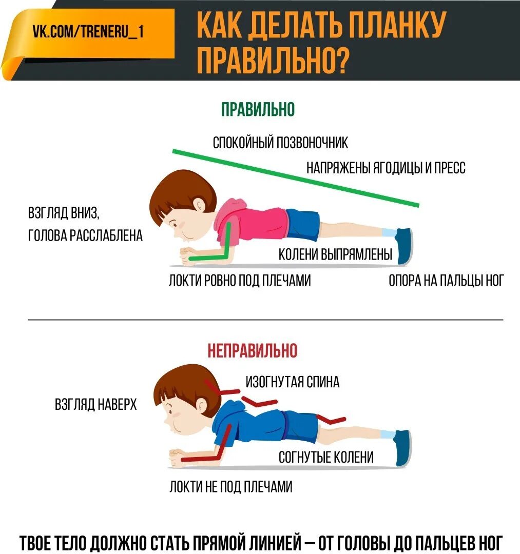 Планка польза для мужчин. Как правильн одела ь планку. КПК правильно делать планку. Как правильно делать планку. Правильное выполнение упражнения планка.