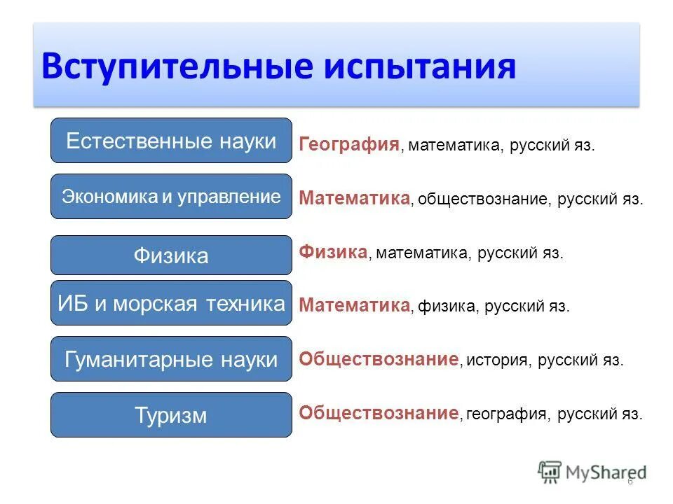 русский английский вступительный. вступительные экзамены в институт. примерные задания для поступления в кадетское училище после 4 класса. русский английский вступительный. написать на английском реактивные сапоги.