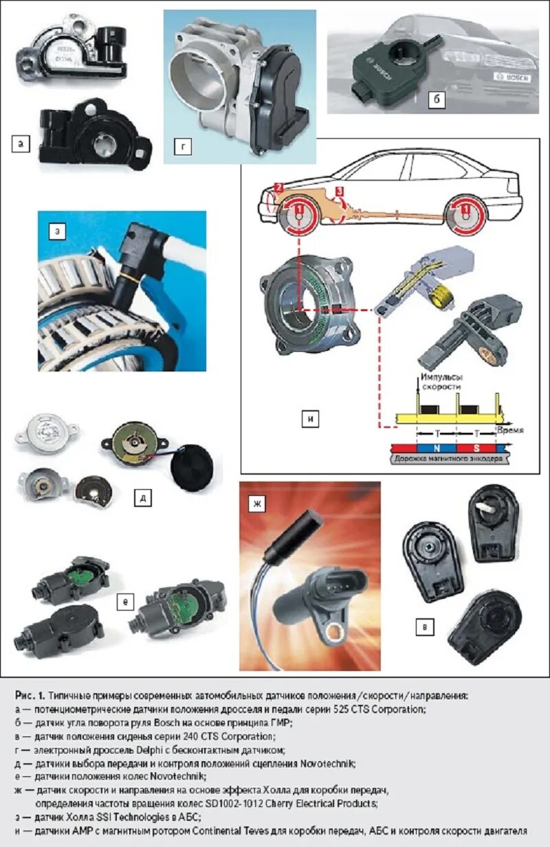 Принцип работы датчиков автомобиля. Автомобильные датчики. Датчики автомобиля список. Датчики в автомобиле классификации. Датчики автомобиля и их функции.