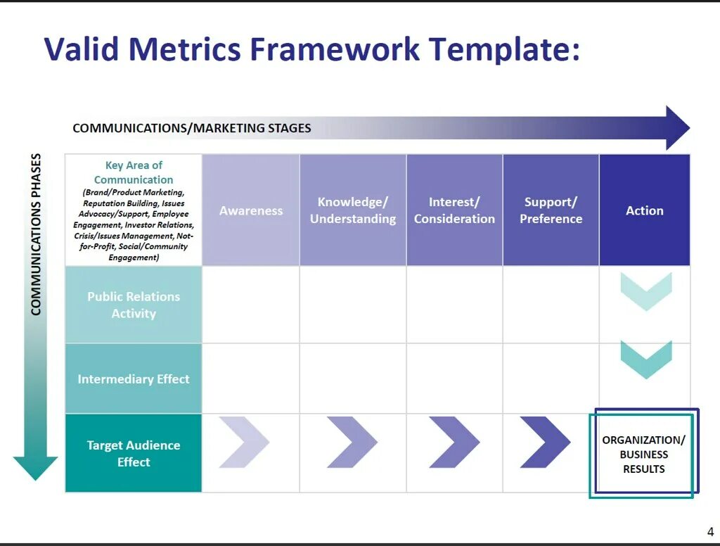 Established framework. Матрица амек. фреймворк в маркетинге. модель framework. pr в маркетинге.