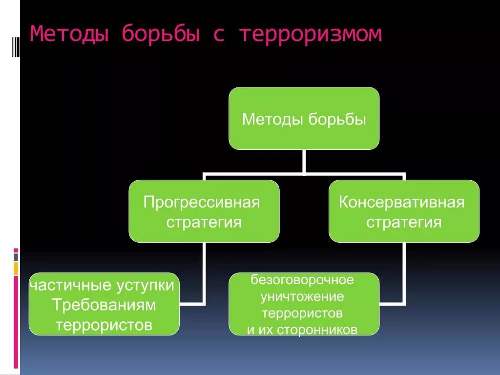 Пути борьбы с терроризмом. Способы борьбы с терроризмом. Методы и способы борьбы с терроризмом. Способы борьбы с международным терроризмом. Борьба с терроризмом кратко.