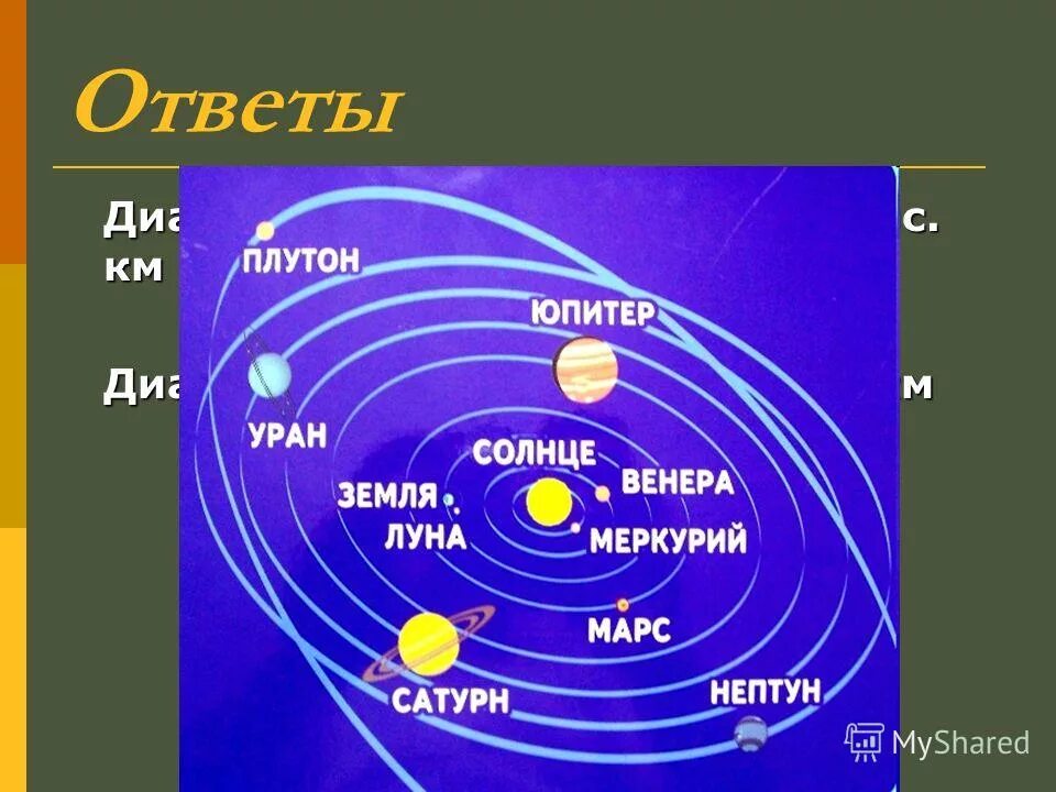 Положение планет от солнца. Расположение планет. расположение планет от солнца. схема планет солнечной системы. порядок расположения планет.