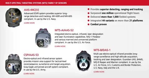 Targeting system