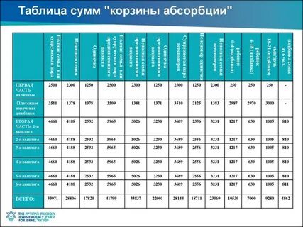 Таблица сумм