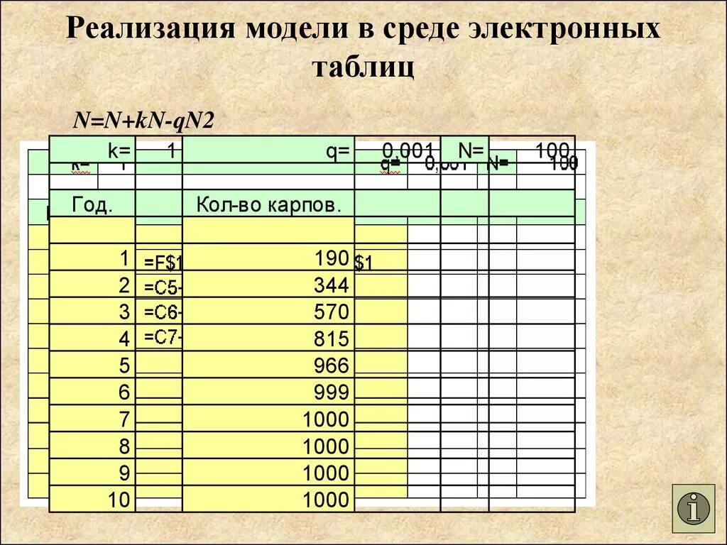 Численное моделирование в электронных таблицах 9 класс. Моделирование Эл.таблицы. Моделирование в электронных таблицах. Компьютерное моделирование в электронных таблицах. Имитационного моделирования в электронных таблицах.