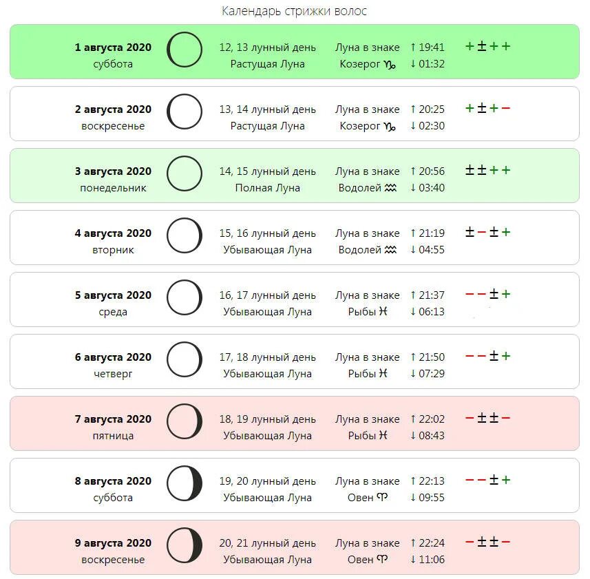 Ленныйкалендарь стрижек. Лунный календарь стрижек. Благополучные дни для стрижки. Стрижка на растущую луну.