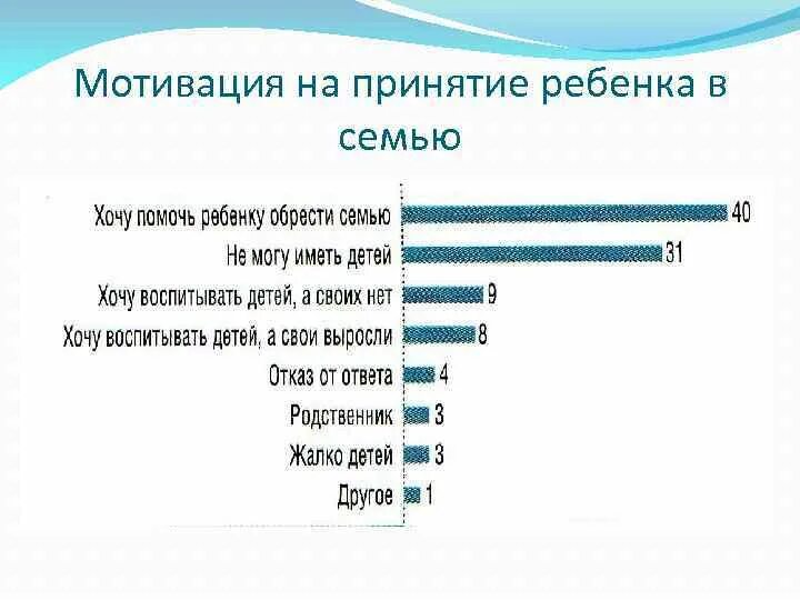 Деструктивная мотивация семей. Мотивы принятия ребенка в семью. Основные мотивы принятия ребенка в семью. Мотивация принятия ребенка в семью. Основные мотивы принятия ребенка в приемную семью.