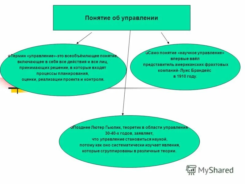всеобъемлющая информация. понятие организационной культуры. теории поведения человека в организации. всеобьемлющий или всеобъемлющий. покой и воля пушкин.