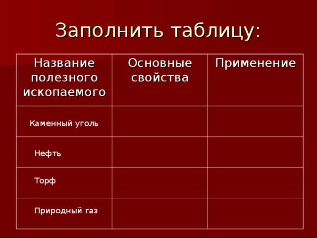 Полезные ископаемые таблица. Торф основные характеристики. Таблица уголь нефть ГАЗ. Полезные ископаемые каменный уголь таблица. Полезные ископаемые и их свойства 3