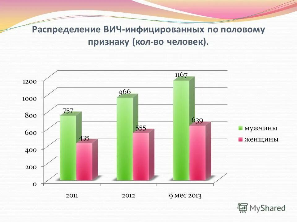 сайт вич инфицированных людей без регистрации