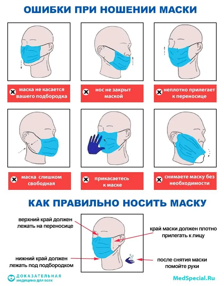 Маску одевают или надевают. Ношение медицинской маски. Правильное ношение маски. Порядок надевания маски. Порядок снятия медицинской маски.