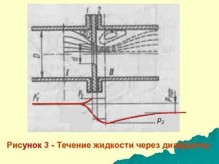 Пропуск газа