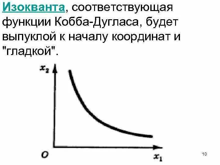 Производственная функция Кобба-Дугласа график. Модель производственной функции Кобба-Дугласа. Двухфакторная производственная функция изокванта. Уравнение производственной функции Кобба-Дугласа.
