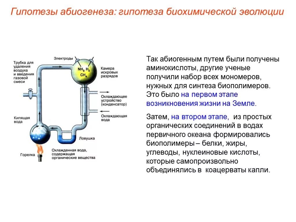 Гипотеза абиогенного синтеза